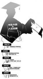 名牌大学“学霸”偷电脑 5年内两次入狱