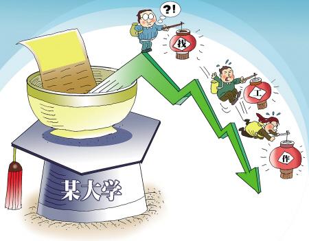 名校研究生遭就业歧视：因本科非985高校