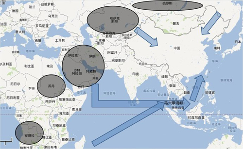 中国原油进口主要渠道