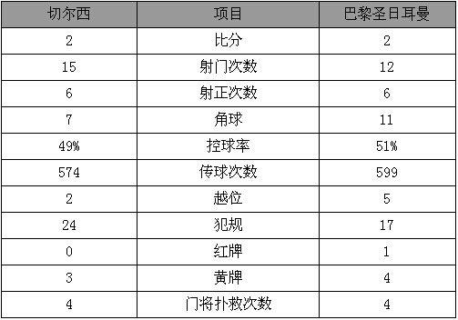 数据分析