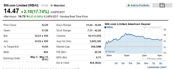 500彩票网股价下跌