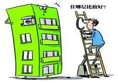 买房9个常用概念