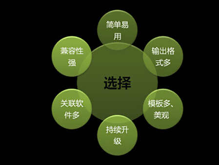 酒店行业选择ERP管理软件