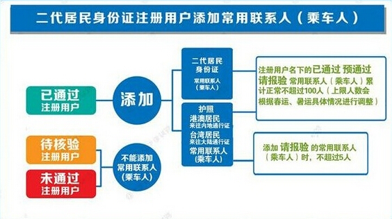 网购火车票时间调整