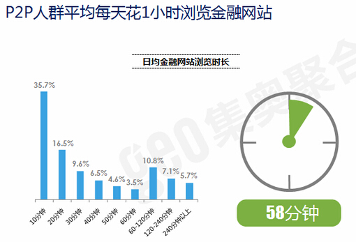每天花1小时浏览金融网站