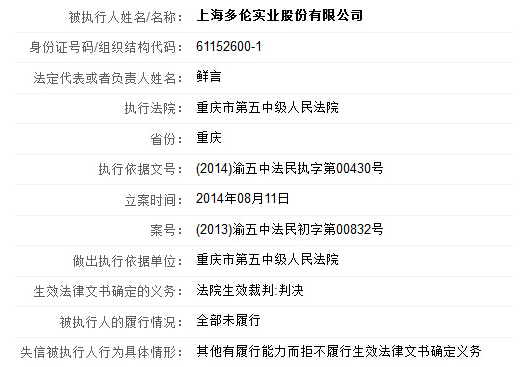上海多伦实业股份有限公司