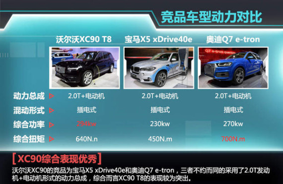 沃尔沃大型SUV六月上市 混动版4季度引入