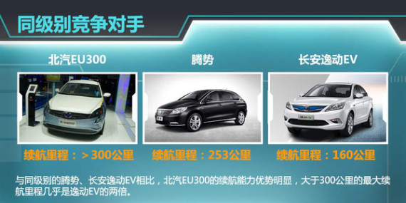 北汽全新电动车 9月上市续航超300公里