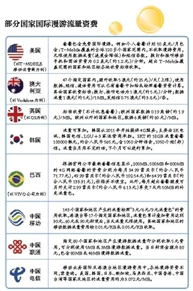联通将免费翻倍网速