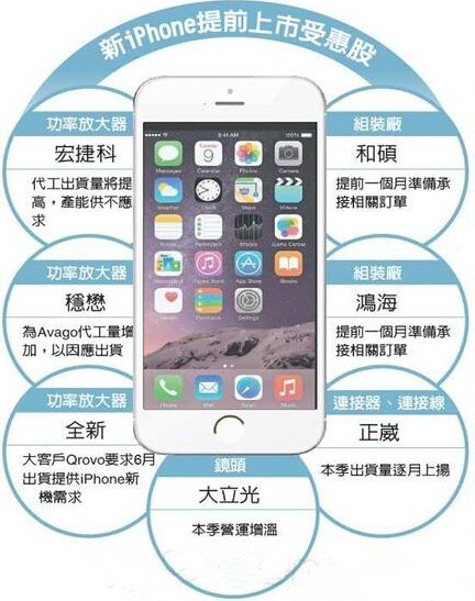 2GB内存+千万摄像头