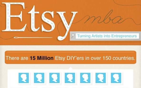 手工品电商Etsy首季亏损剧增