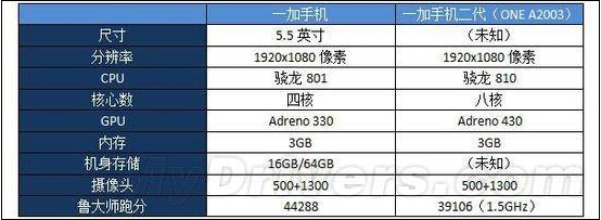 一加手机2代再曝光 低配版配置抢镜头