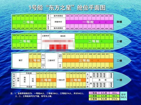 还原倾覆豪华客轮 “东方之星”号隶属重庆万州