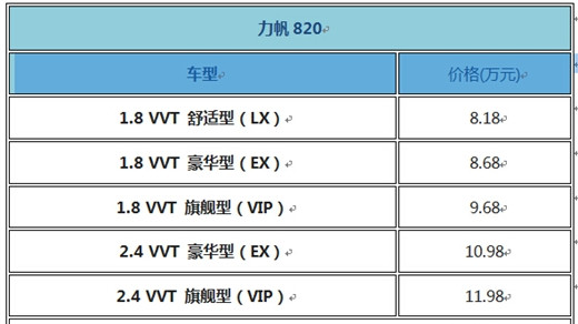 力帆820售价