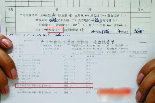 女子产检出梅毒医生未告知生下儿子呈梅毒阳性丈夫要离婚