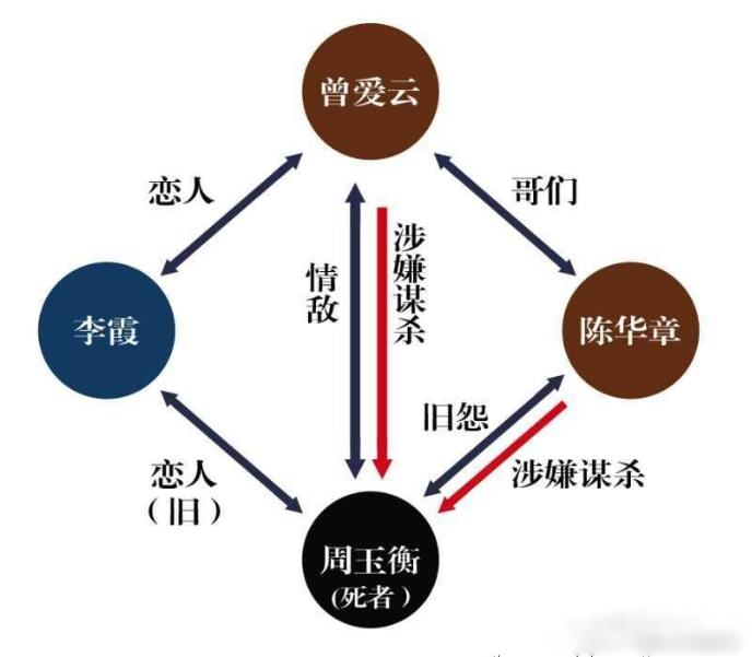 湘潭大学情杀案疑犯11年死里逃生 女主角已结婚怀孕