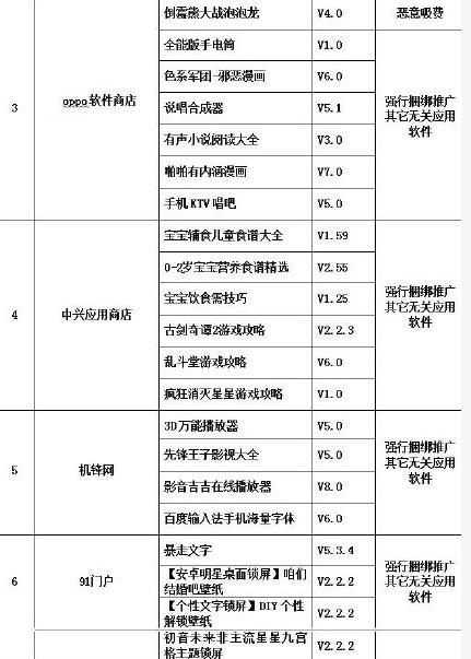 工信部发布二季度80款手机软件黑榜名单