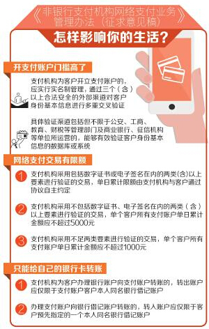 支付账户跨行转账