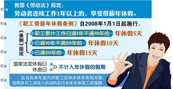 官方鼓励“周五下午+周末”短假