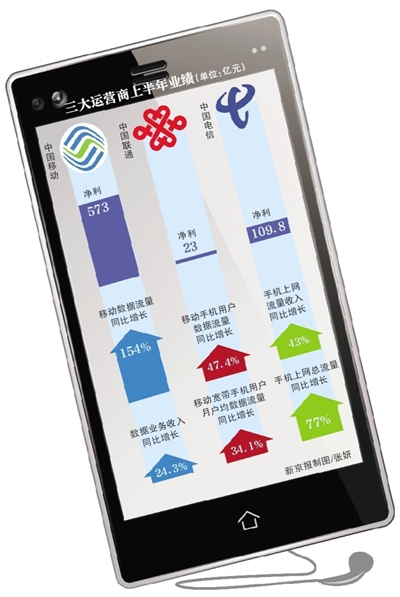 流量为何不能永不清零？运营商内部人士回应