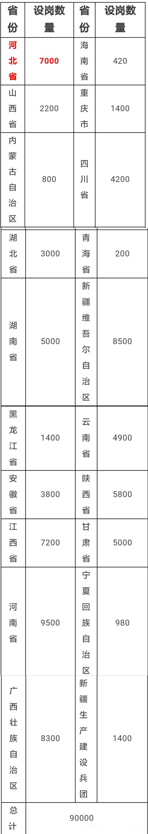 教育部招聘9万名特岗教师！编制补助都有保障！