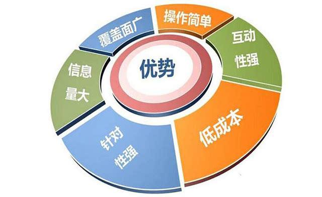 网络营销前景如何？