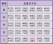 万年历怎样查日干支_万年历查干支日期_不查万年历如何推出年干支