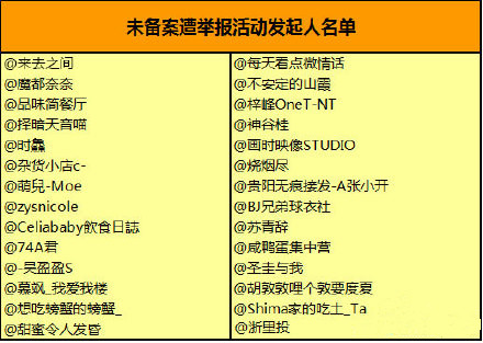 微博公布违规人员名单把自家CEO给处理了