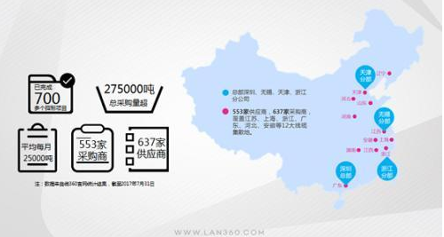 从官方数据来看，缆360现已初步完成全国布局