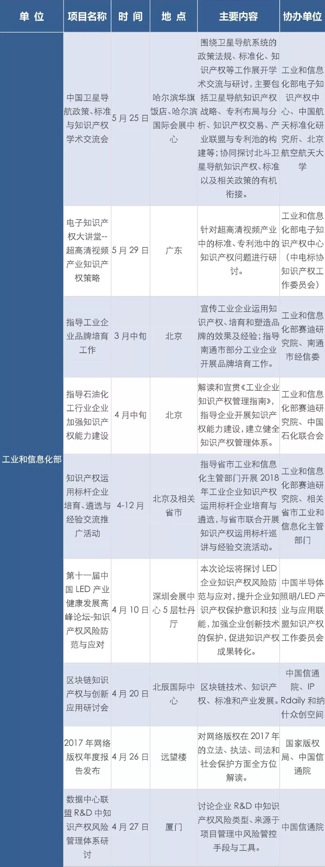 2018全国知识产权宣传周活动启动（主要活动一览表）