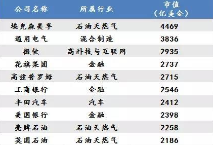 未来十年最赚钱的16大行业