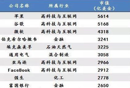 未来十年最赚钱的16大行业