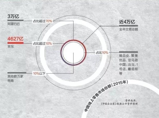 当年阿里巴巴拒投京东