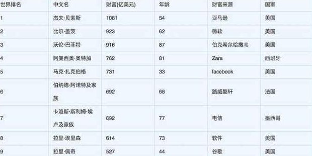 新一代首付居然是小学生？