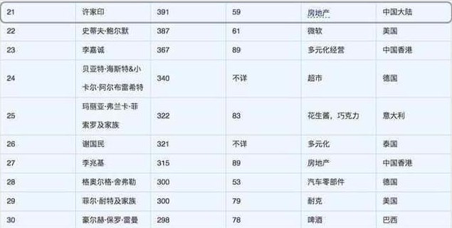 新一代首付居然是小学生？