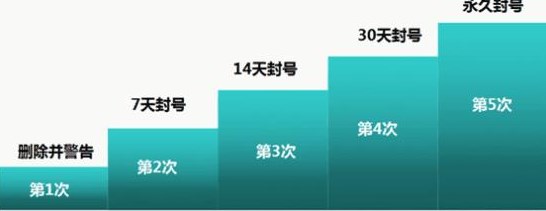 微信被封号 里面钱怎么办？