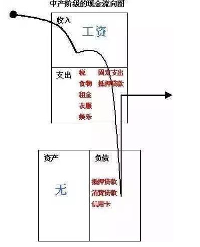 你是穷人、中产阶级还是富人？