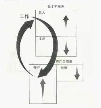 你是穷人、中产阶级还是富人？