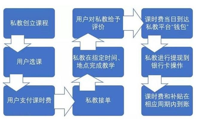 健康猫暴雷，30亿元资金被套，25万私教生活被打乱