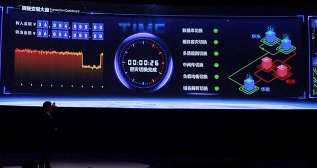 云溪大会上，支付宝工程师又调皮了