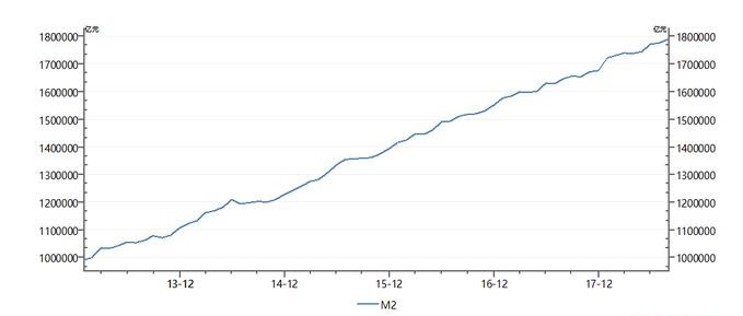 钱为什么越来越不值钱，主要原因在这儿