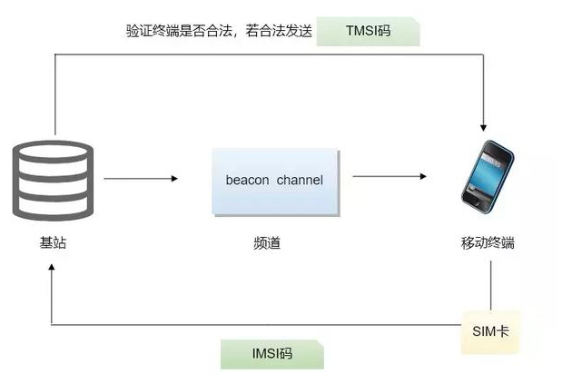 最新骗局，睡一觉起来手机里的钱全没了