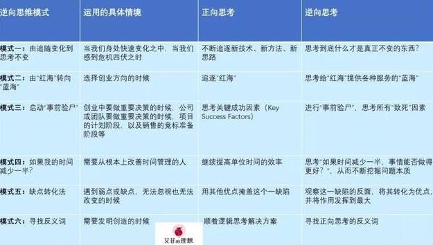 优秀的人，都有这6种逆向思维模式