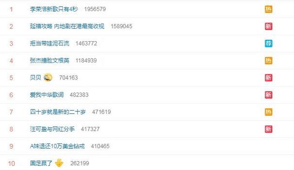 李荣浩新歌只有4秒成神曲