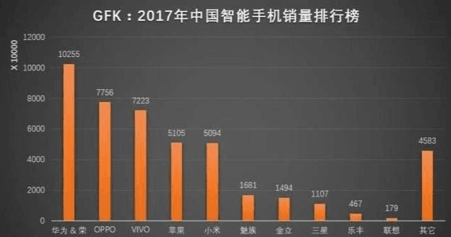 锤子和老罗的悲情故事，到底失利在何处？