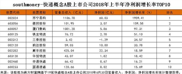 顺丰的竞争对手来了，圆通发布独立品牌