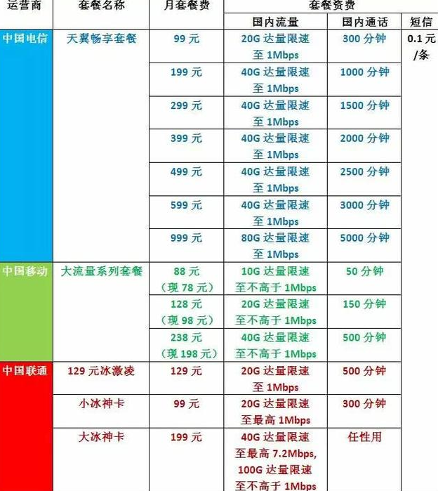 流量不限量，这真的只是虚假广告吗