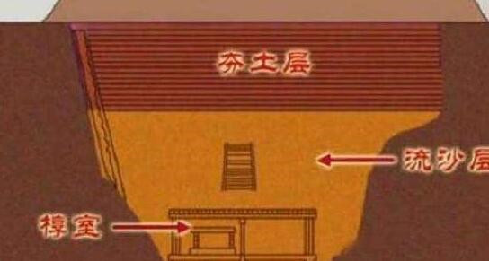 古墓被盗30次，墓中文物一件未少