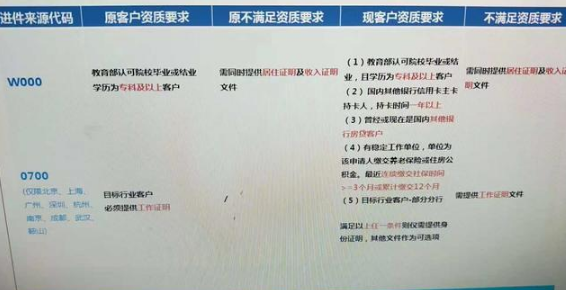 为什么你的信用卡申请老是不批？