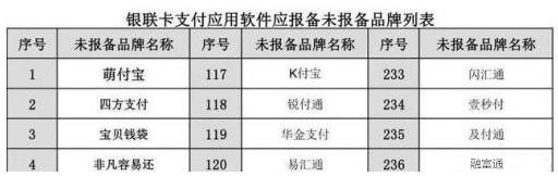 这四家pos机通过测试，这四家千万别用